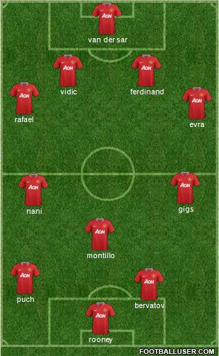 Manchester United Formation 2012