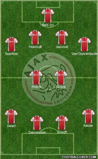 AFC Ajax Formation 2012