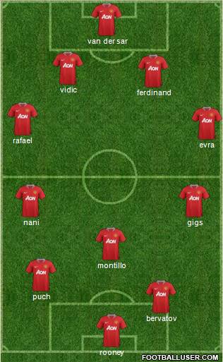 Manchester United Formation 2012