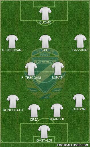 MTK Budapest FC Formation 2012