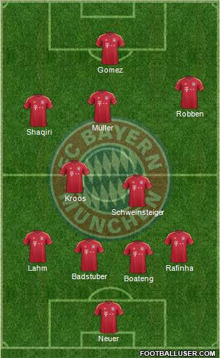 FC Bayern München Formation 2012