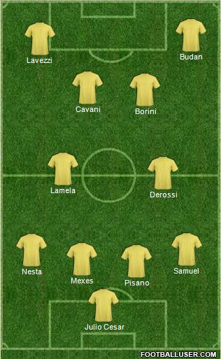 Dream Team Formation 2012