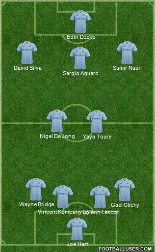 Manchester City Formation 2012