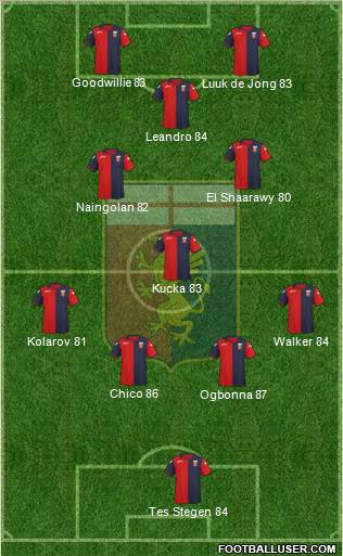 Genoa Formation 2012
