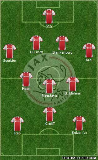 AFC Ajax Formation 2012