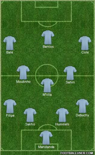 Fifa Team Formation 2012