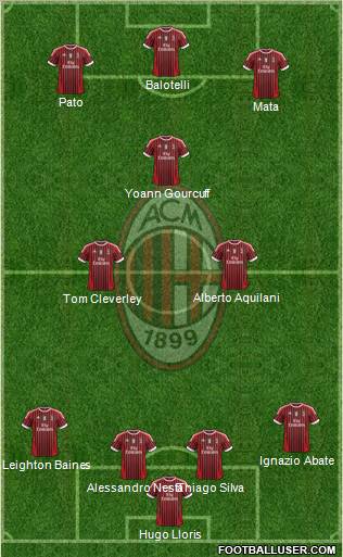 A.C. Milan Formation 2012