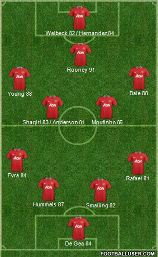 Manchester United Formation 2012
