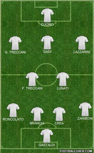 Champions League Team Formation 2012