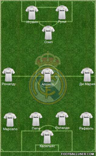 Real Madrid C.F. Formation 2012