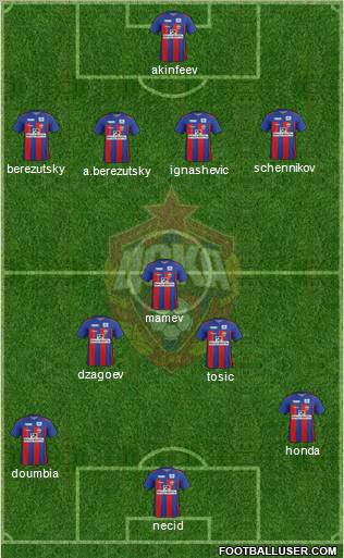CSKA Moscow Formation 2012