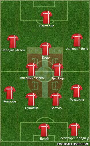 Serbia Formation 2012