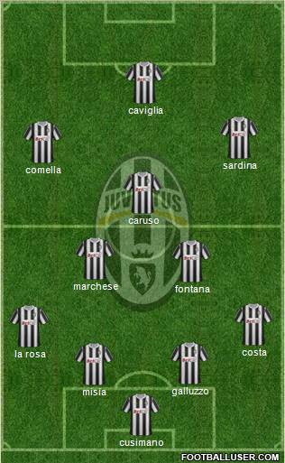 Juventus Formation 2012