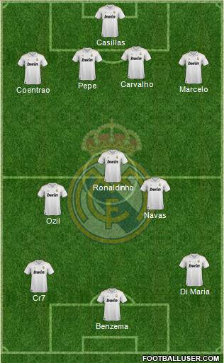 Real Madrid C.F. Formation 2012