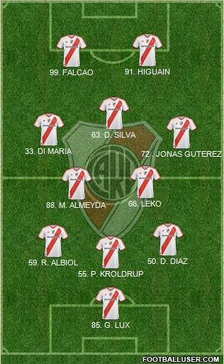 River Plate Formation 2012