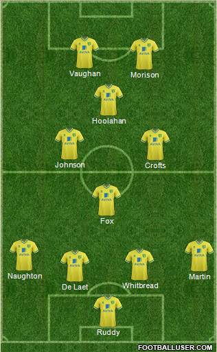 Norwich City Formation 2012