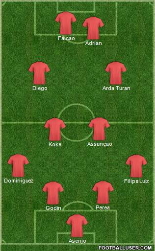 Fifa Team Formation 2012