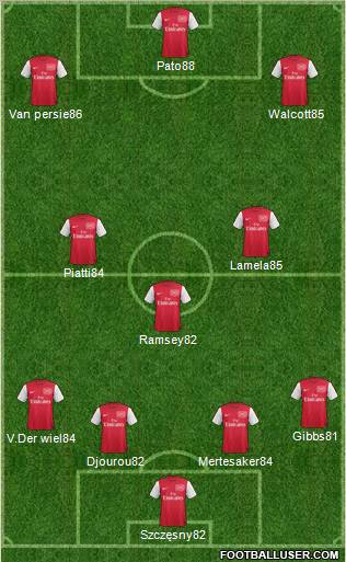 Arsenal Formation 2012