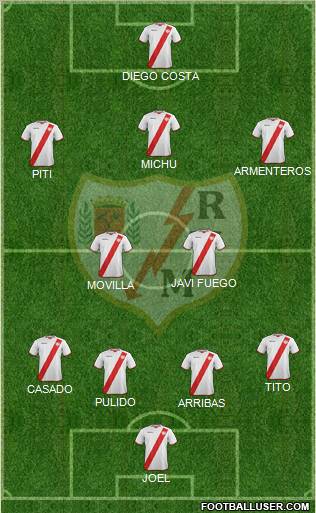 Rayo Vallecano de Madrid S.A.D. Formation 2012