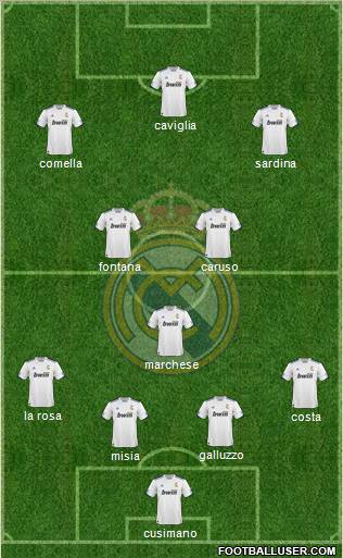 R. Madrid Castilla Formation 2012