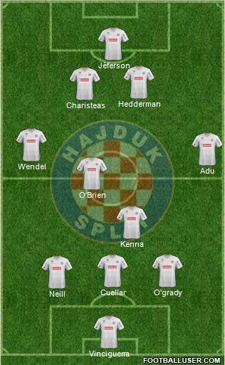 HNK Hajduk Formation 2012