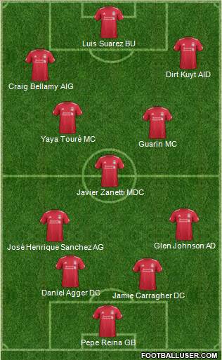 Liverpool Formation 2012