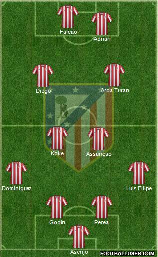 C. Atlético Madrid S.A.D. Formation 2012