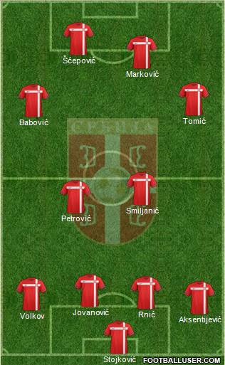 Serbia Formation 2012