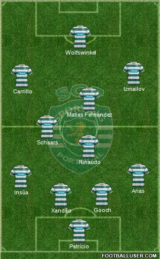 Sporting Clube de Portugal - SAD Formation 2012
