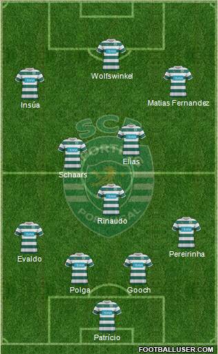 Sporting Clube de Portugal - SAD Formation 2012