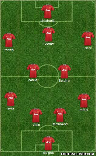 Manchester United Formation 2012