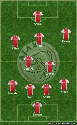 AFC Ajax Formation 2012