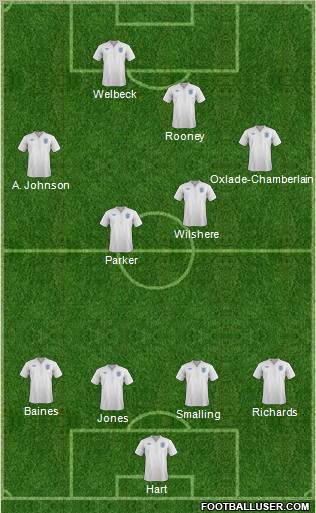 England Formation 2012