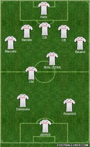 Fulham Formation 2012