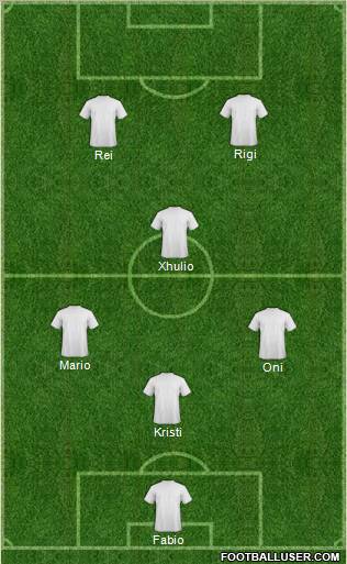 Dream Team Formation 2012