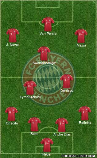 FC Bayern München Formation 2012