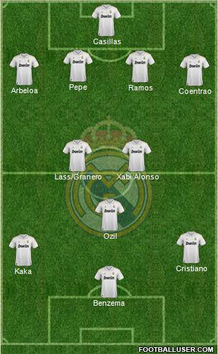 Real Madrid C.F. Formation 2012
