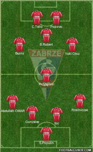 Gornik Zabrze Formation 2012