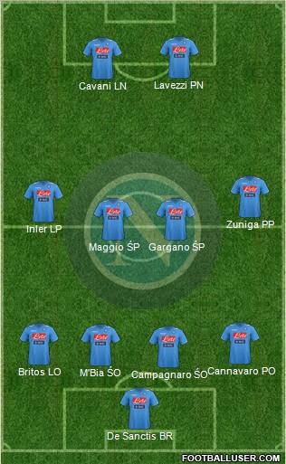 Napoli Formation 2012