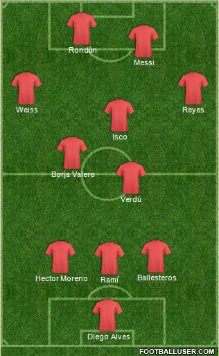 Championship Manager Team Formation 2012