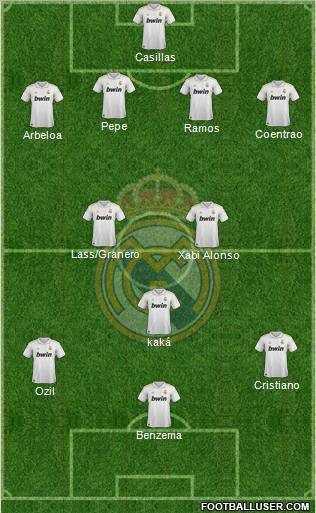 Real Madrid C.F. Formation 2012