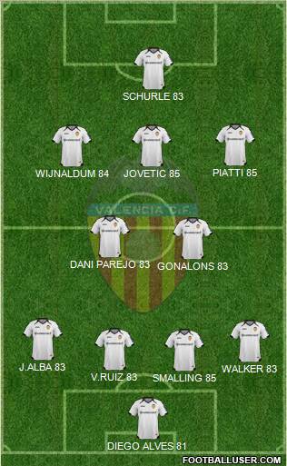 Valencia C.F., S.A.D. Formation 2012
