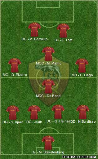 AS Roma Formation 2012