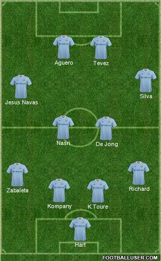 Manchester City Formation 2012