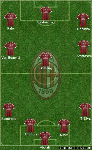 A.C. Milan Formation 2012