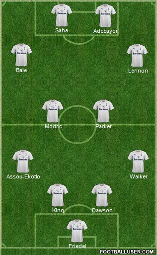 Tottenham Hotspur Formation 2012