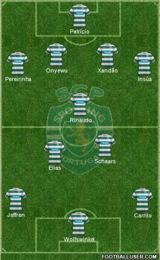 Sporting Clube de Portugal - SAD Formation 2012