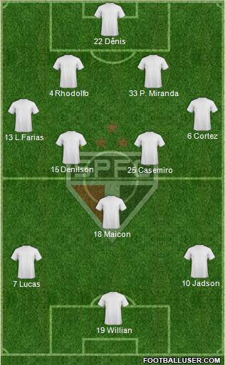 São Paulo FC Formation 2012