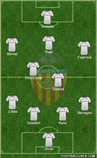 Valencia C.F., S.A.D. Formation 2012