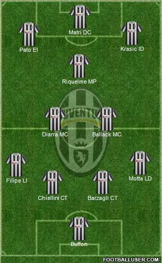Juventus Formation 2012